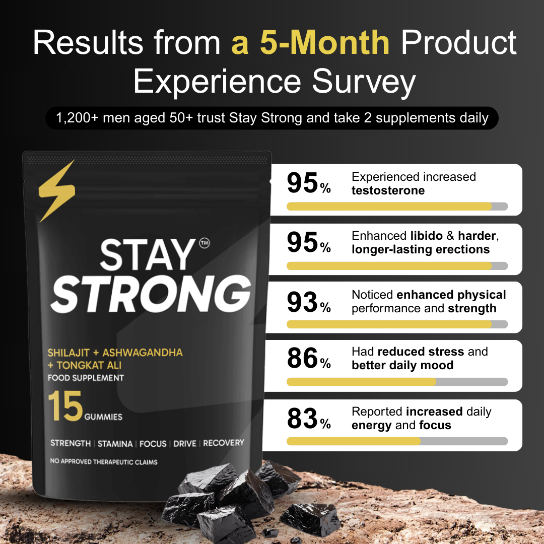 Stay Strong™ Shilajit Testosterone Booster
