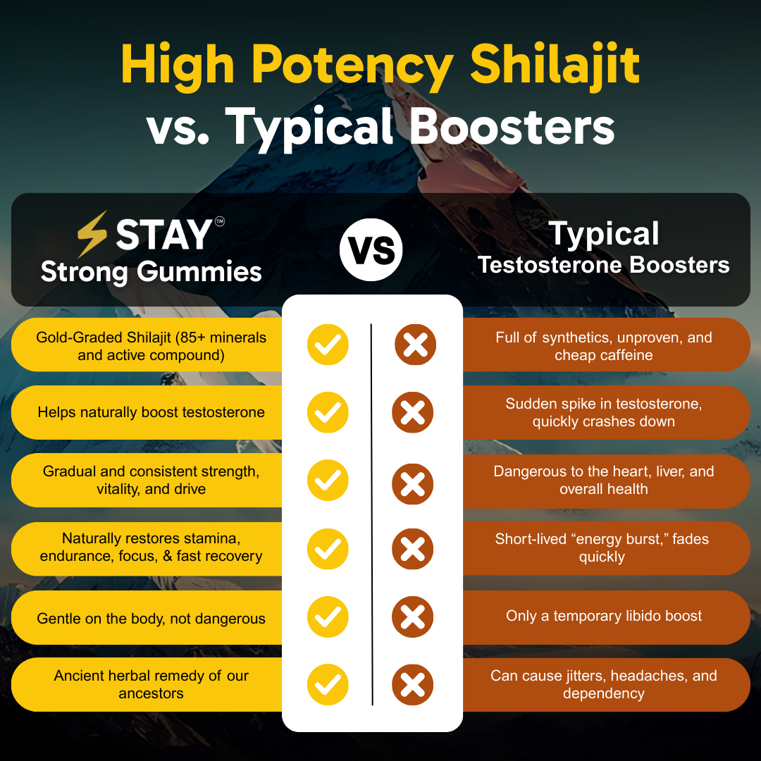 Stay Strong™ Shilajit Testosterone Booster